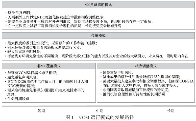 NDC贡献声明模式解析：企业如何在不影响东道国审批下实现减缓贡献