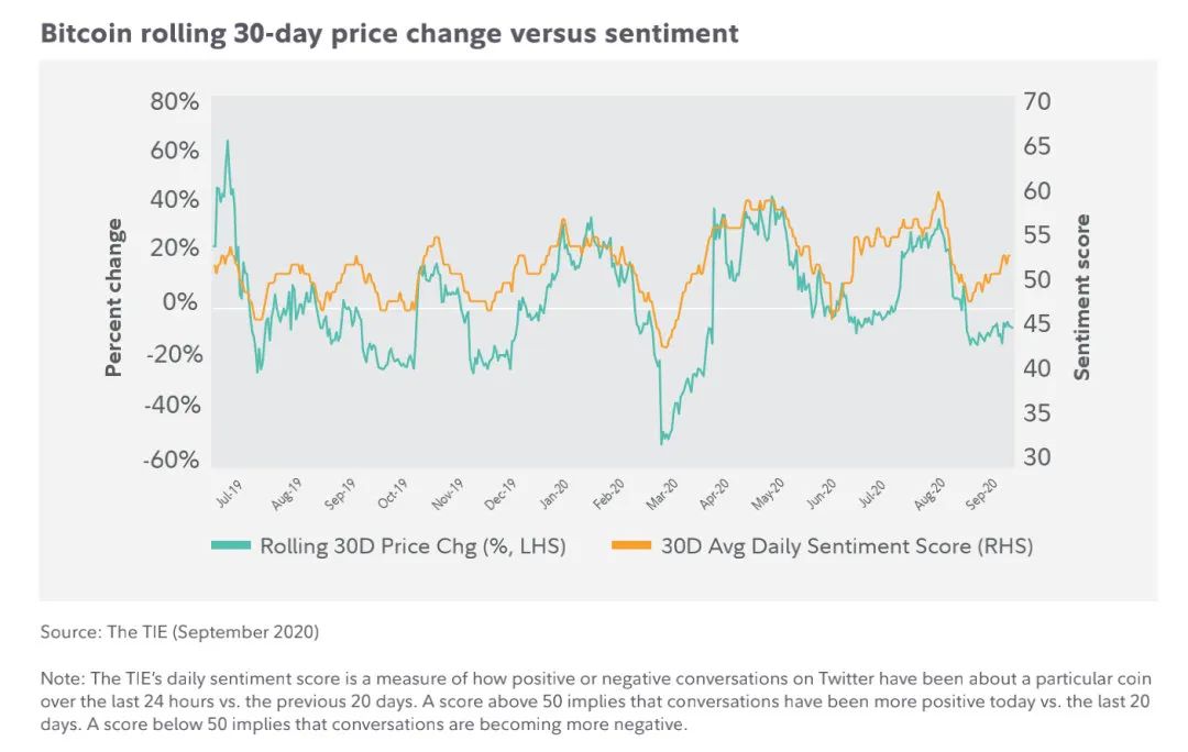 比特币波动性_比特币波动指数_探讨比特币的波动性：投资者该如何评估市场风险