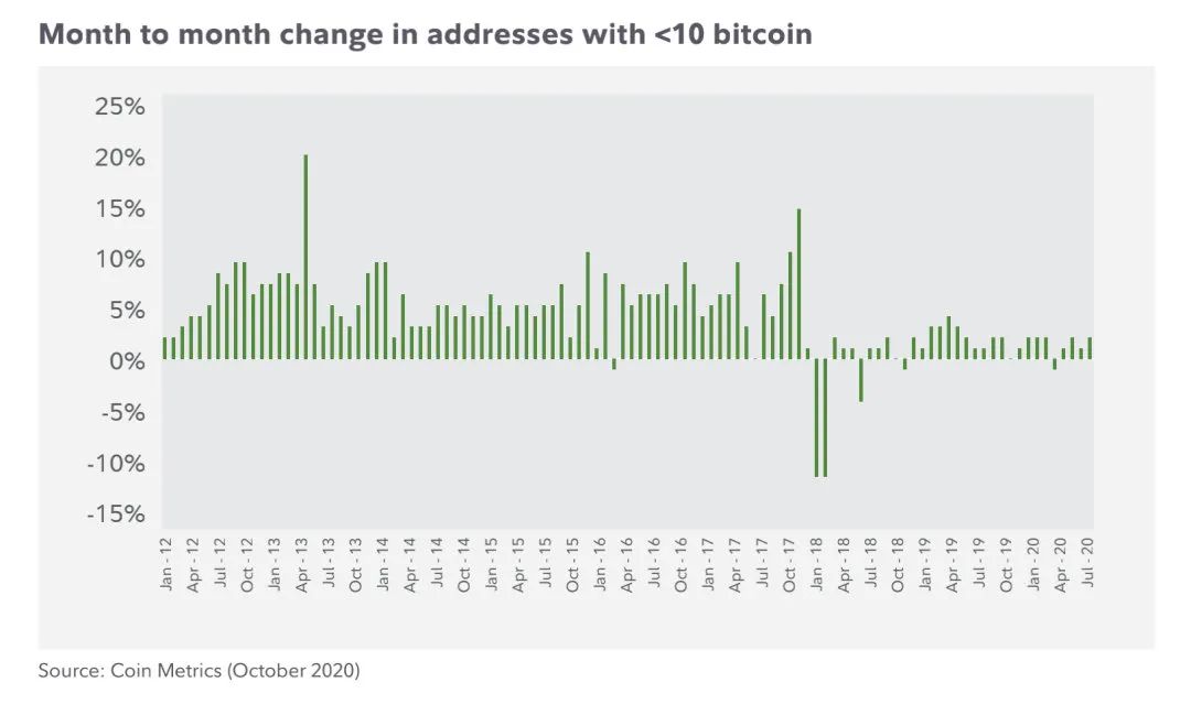 探讨比特币的波动性：投资者该如何评估市场风险_比特币波动指数_比特币波动性