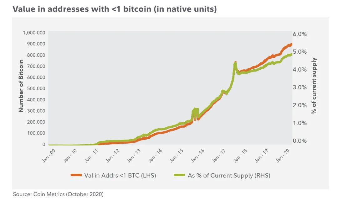 探讨比特币的波动性：投资者该如何评估市场风险_比特币波动指数_比特币波动性