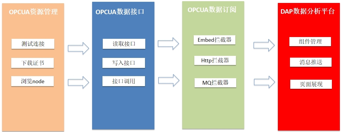 分析数字资产在传统行业中的应用：如何提升运营效率与市场竞争力_分析数字资产在传统行业中的应用：如何提升运营效率与市场竞争力_分析数字资产在传统行业中的应用：如何提升运营效率与市场竞争力