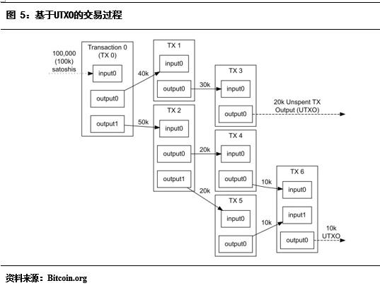 解析数字货币的流动性问题：市场参与者的反应与解决方案_货币的流动性效应_什么叫货币的流动性