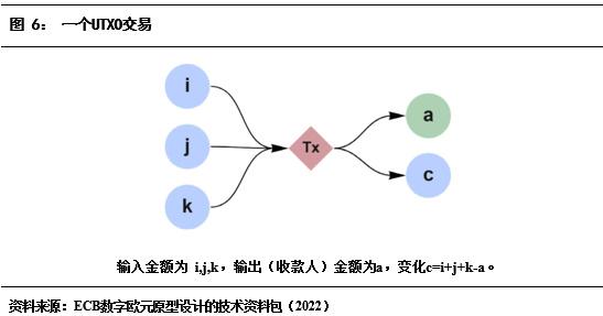 什么叫货币的流动性_解析数字货币的流动性问题：市场参与者的反应与解决方案_货币的流动性效应