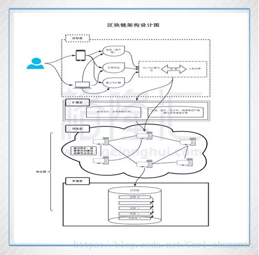 区块链公开透明_区块链科技推动的透明经济：虚拟货币如何实现可追溯性与信任_2020区块链虚拟币曝光平台